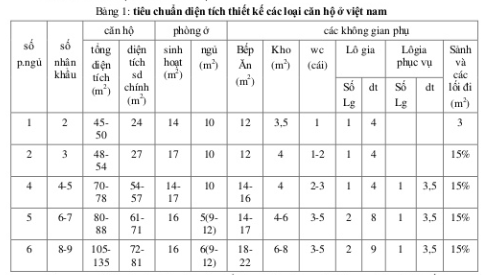 luu-y-ve-phan-chia-phong