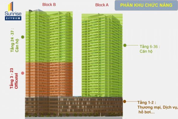 du-an-sunrise-cityview-quan-7-05