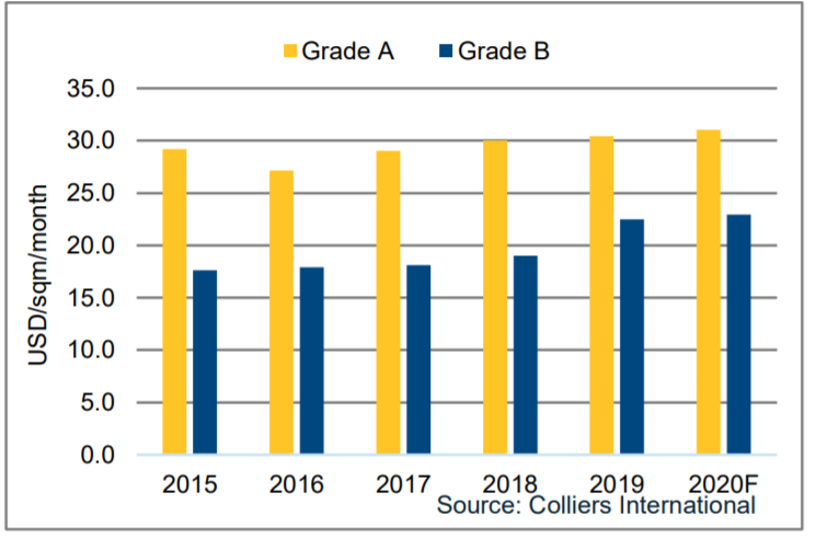 Những văn phòng cho thuê đắt đỏ bậc nhất Hà Nội