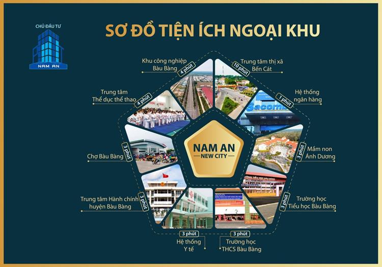 Tiện ích khu đô thị Nam An New City Bàu Bàng