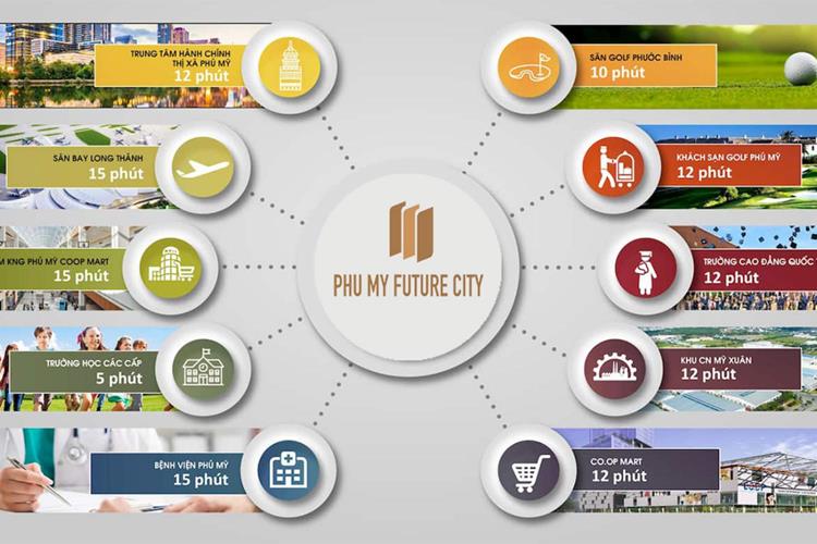 Tiện ích ngoại khu dự án đất nền Phú Mỹ Future City Bà Rịa