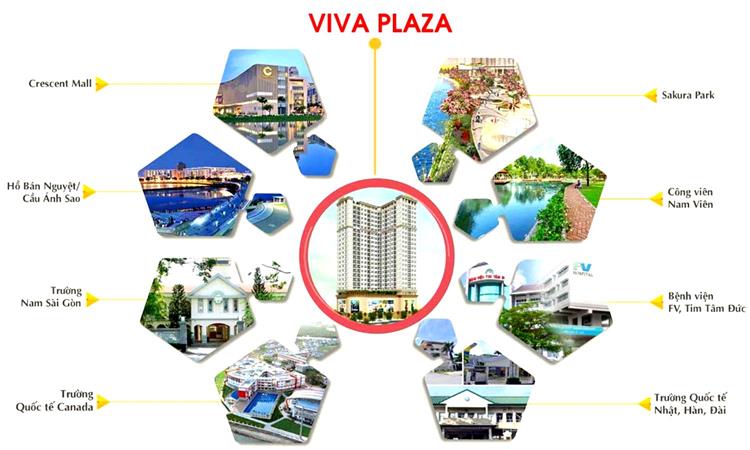Tiện ích dự án căn hộ Viva Plaza Quận 7 