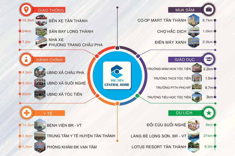 Tiện ích dự án đất nền Phú Mỹ Central Home Bà Rịa