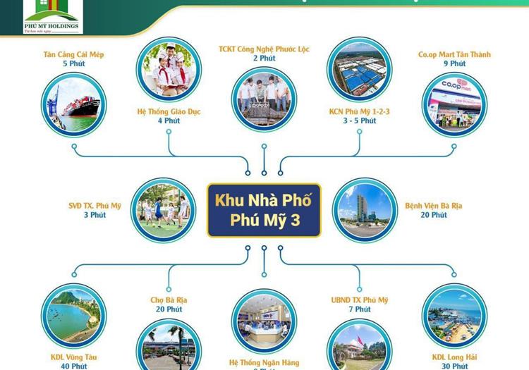 Tiện ích Khu dân cư Tân Phước (Phố chuyên gia Phú Mỹ 3) Bà Rịa