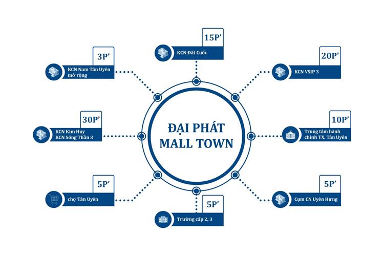 TIện ích kết nối với khu vực của dự án Đại Phát Mall Town