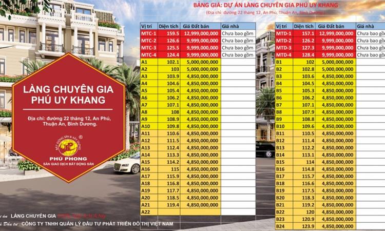 Bảng giá dự án Làng chuyên gia Phú Uy Khanh Bình Dương