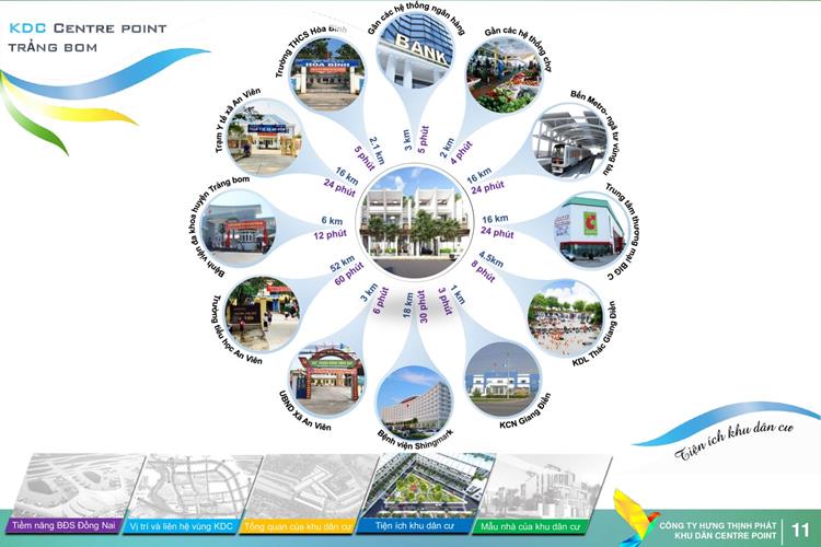 Tiện ích ngoại khu dự án khu dân cư Centre Point Trảng Bom