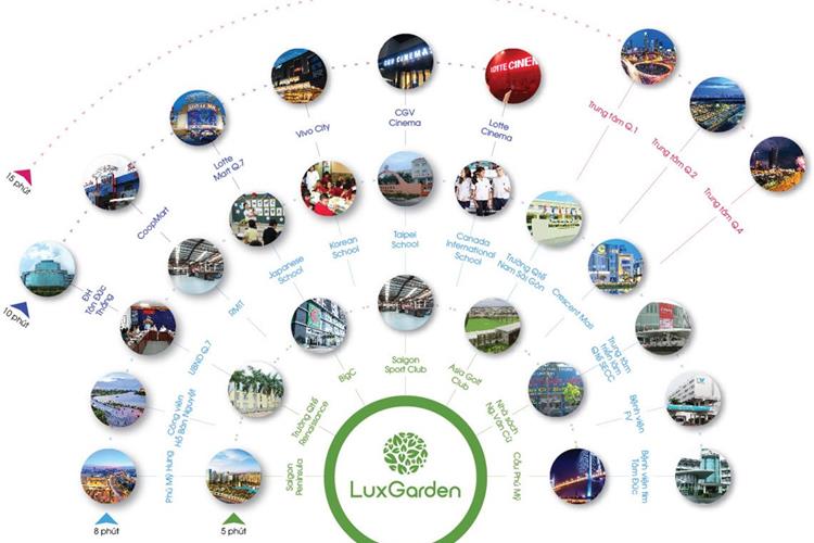 Tiện ích ngoại khu dự án căn hộ Lux Star Quận 7