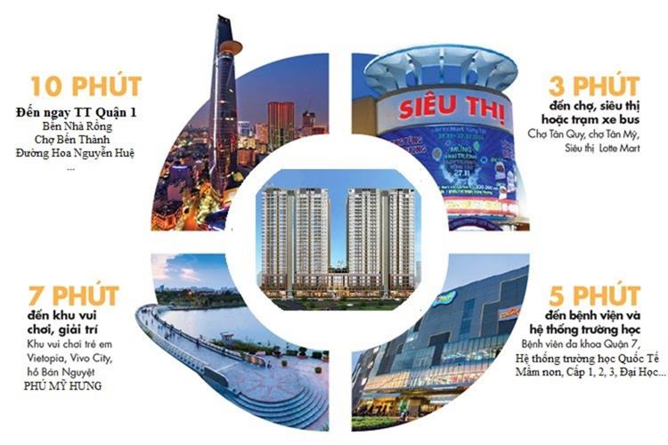 Tiện ích ngoại khu dự án căn hộ Đức Long Golden Land Quận 7