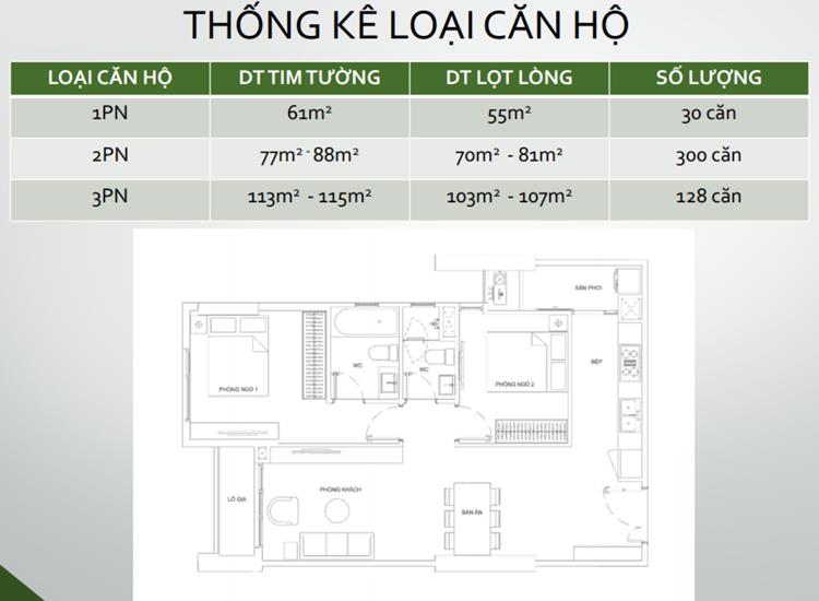 Loại hình sản phẩm tại dự án căn hộ Ascent Garden Homes