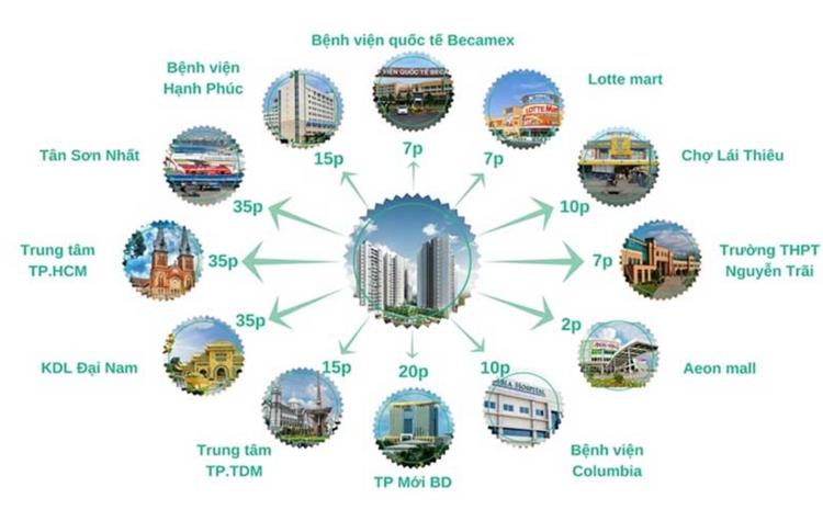 Tiện ích ngoại khu dự án The Emerald Golf View