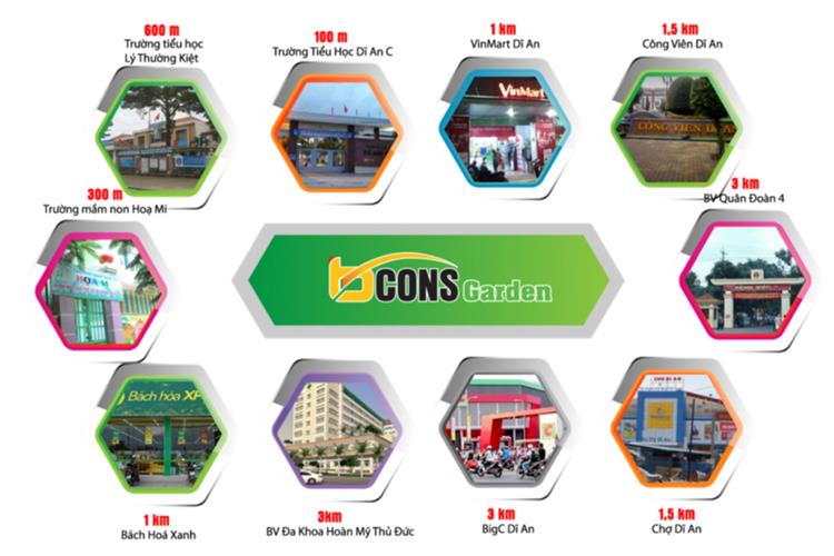 Tiện ích kết nối dự án căn hộ Bcons Garden Bình Dương
