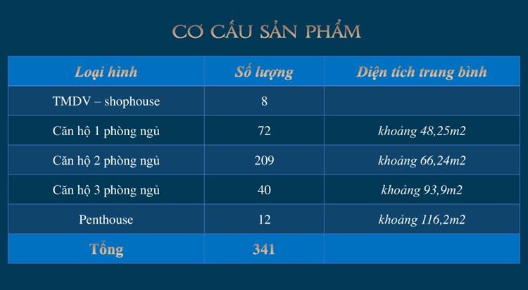 Cơ cấu sản phẩm tại Precia