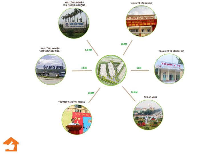 Vị trí kết nối Yên Trung Residence tại huyện Yên Phong