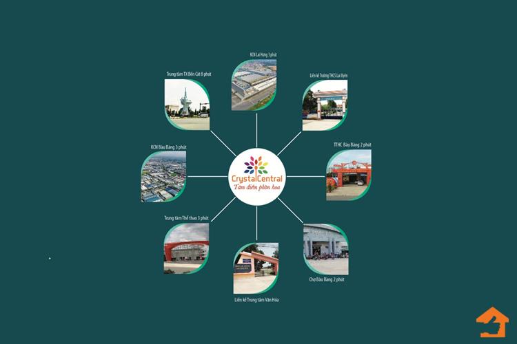 Tiện ích kết nối của dự án Crystal Central tại Bàu Bàng