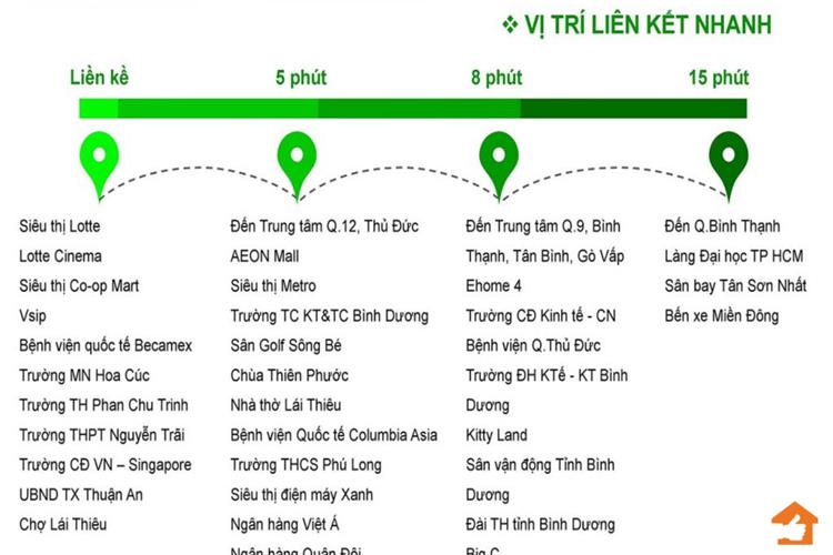 Tiện ích Ngoài khu dự án căn hộ Opal Central Park Bình Dương
