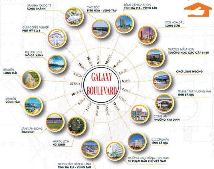 Tiện ích kết nối của dự án Galaxy Boulevard 