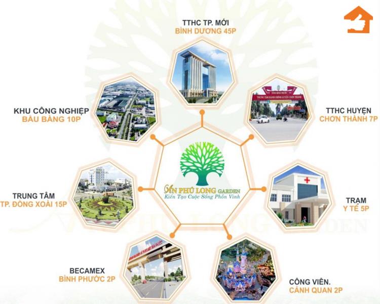 Tiện ích kết nối của dự án An Phú Long Garden