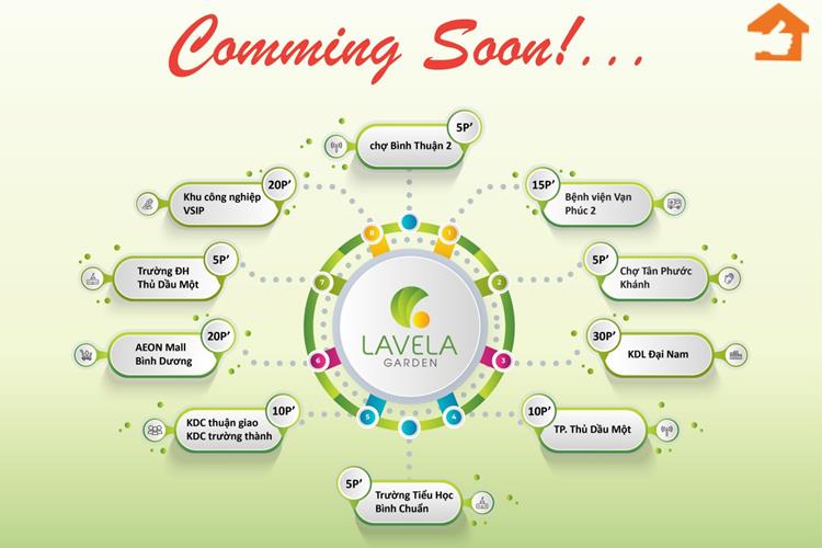 Vị trí dự án nhà phố La Vela Garden Bình Dương