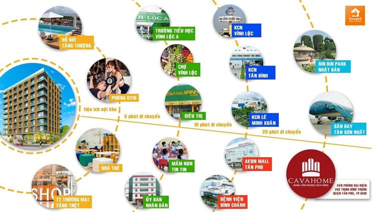 Tiện ích kết nối của dự án căn hộ Cavahome 