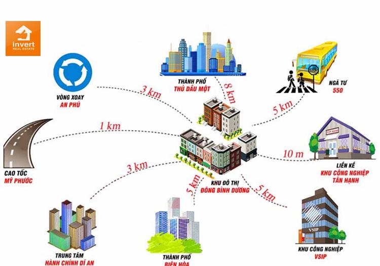 Tiện ích kết nối dự án khu đô thị Đông Bình Dương