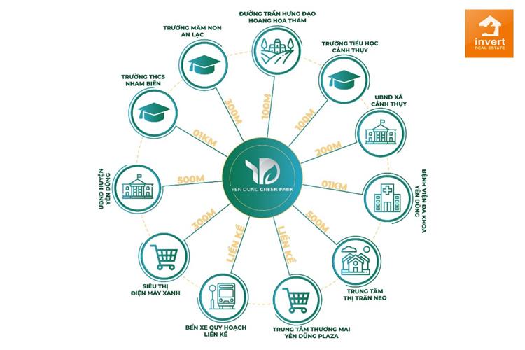 Vị trí dự án đất nền Yên Dũng Green Park