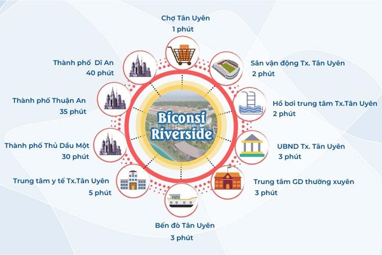 Vị trí kết nối ngoại khu của dự án Biconsi Riverside Bình Dương