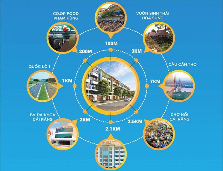 Tiện ích kết nối của dự án Khu đô thị An Phú Cần Thơ