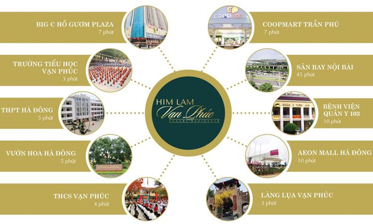 Tiện ích kết nối của dự án nhà phố Him Lam Vạn Phúc