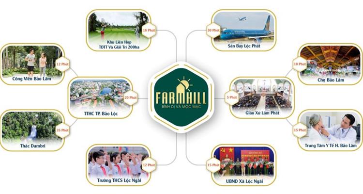 Tiện ích ngoại khu của dự án Farm Hill Lộc Ngãi