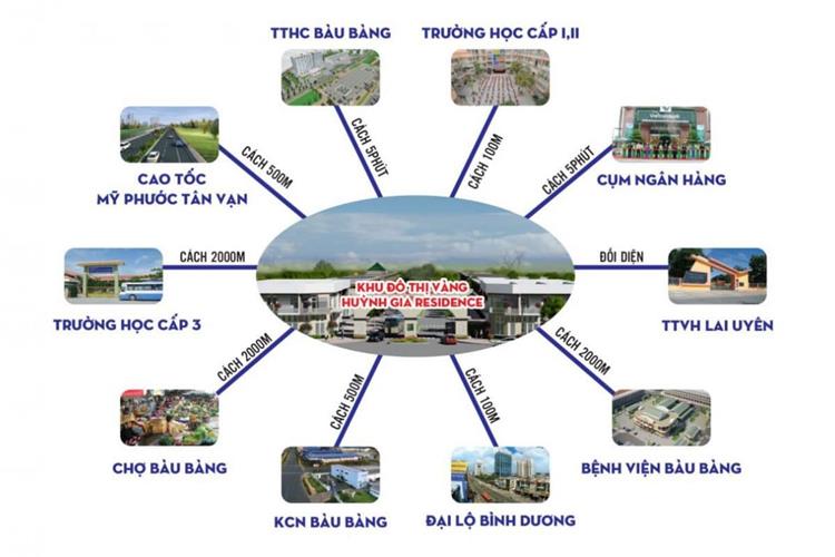 Tiện ích kết nối của dự án Huỳnh Gia Residence Bàu Bàng
