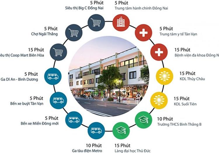 Vị trí tiện ích kết nối của dự án Jamona Tân Vạn