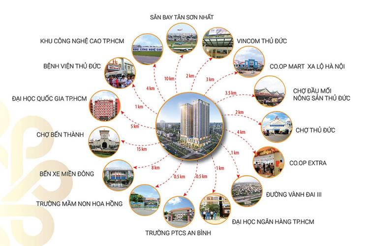 Tiện ích ngoại khu dự án Phú Đông Sky Garden