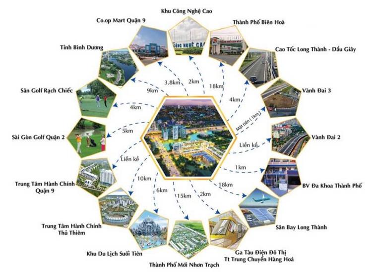 Tiện ích ngoại khu dự án Centana City 