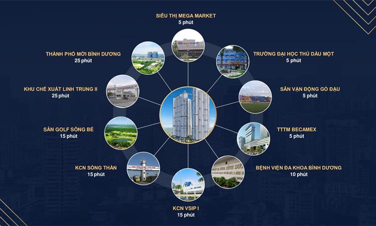 Tiện ích kết nối của Happy One Central Bình Dương