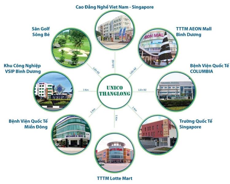 Tiện ích ngoại khu dự án Unico Thăng Long Bình Dương