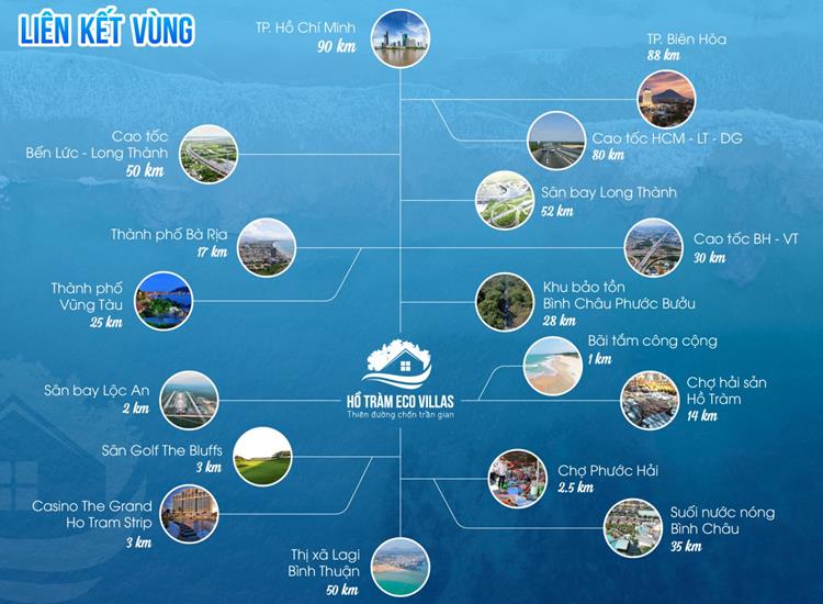 Vị trí liên kết vùng của dự án Hồ Tràm Eco Villas