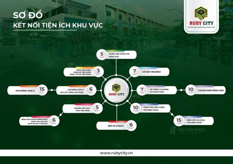 Sơ đồ kết nối tiện ích ngoại khu