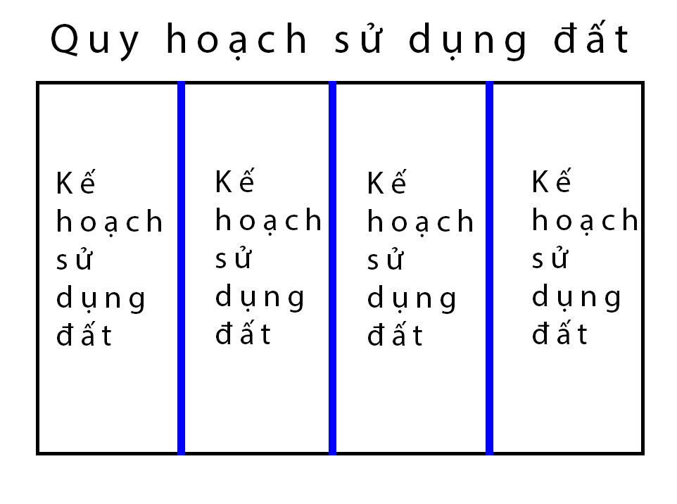 quy-hoach-ke-hoach-su-dung-dat Quy hoạch kế hoạch sử dụng đất