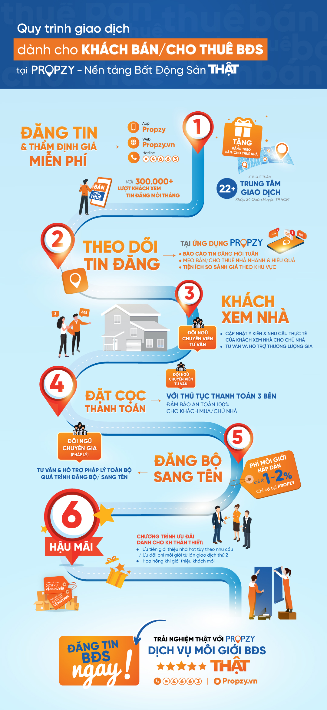 saleflow_banthue_t5-1-1