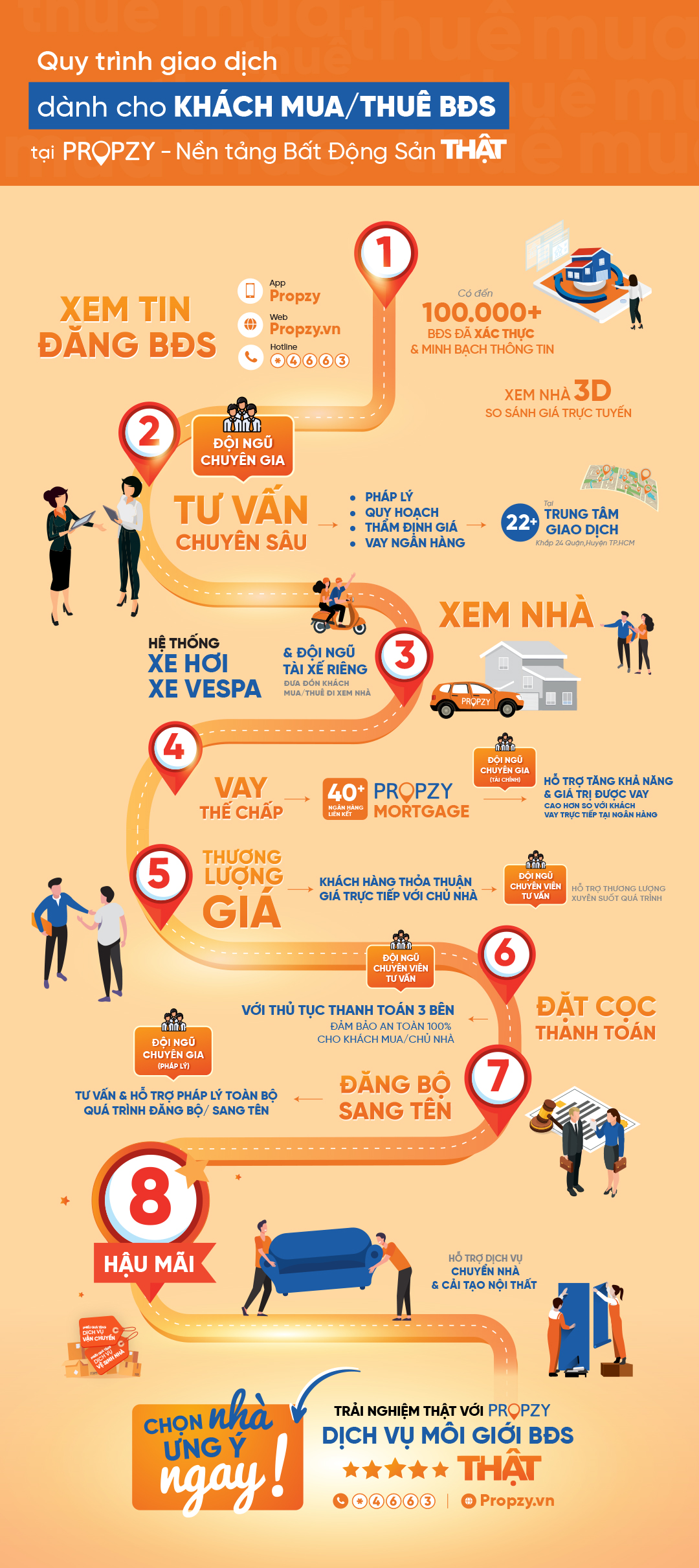 saleflow_muathue_t5-1