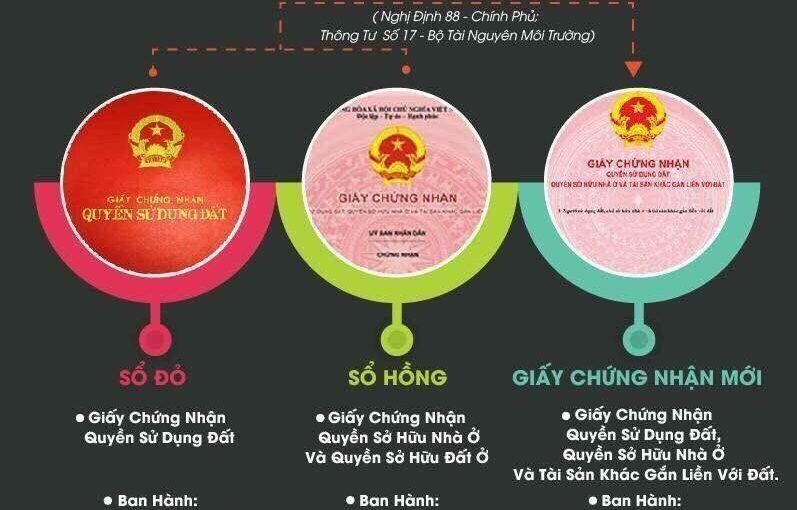 Hỏi khó: Mua nhà đất chưa có giấy tờ lấy gì làm chứng?