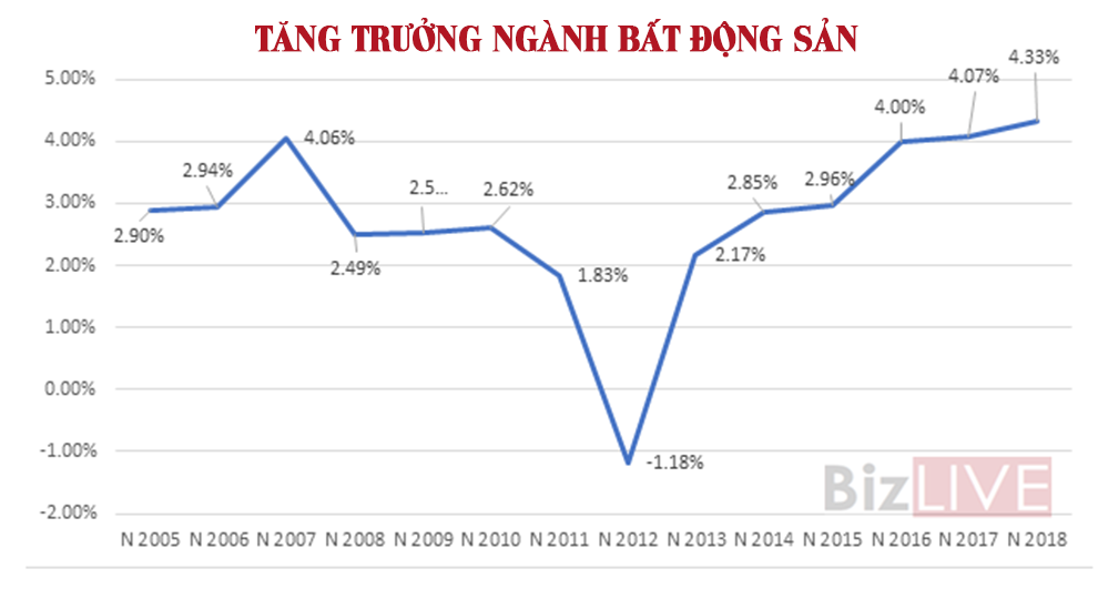 so-sanh-suy-thoai-nam-2020-va-khung-hoang-bat-dong-san-2010 so-sanh-suy-thoai-nam-2020-va-khung-hoang-bat-dong-san-2010