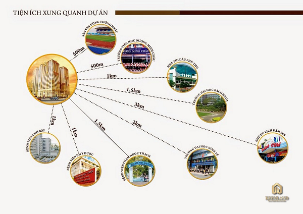 tien ich xung quanh du an can ho chung cu tan phuoc plaza