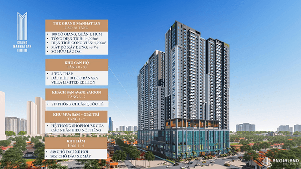 tong-quan-du-an-the-grand-manhattan