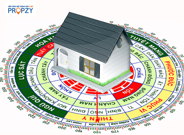 Thiết kế phong thuỷ khi xây nhà cần chọn hướng nhà chuẩn