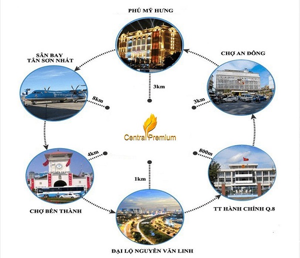 tien ich ngoai khu cua du an can ho central premium