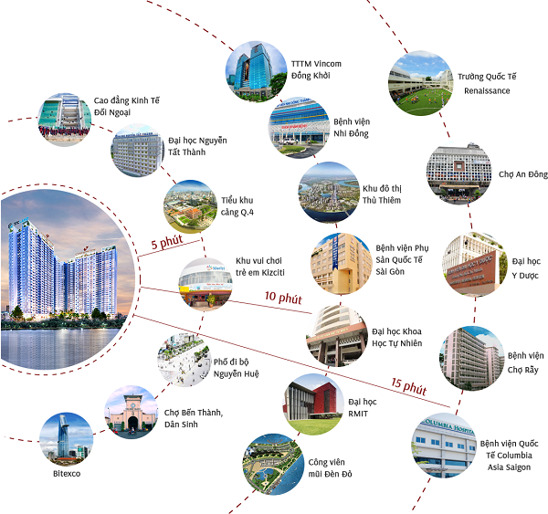 tien ich ngoai khu chung cu charmington iris