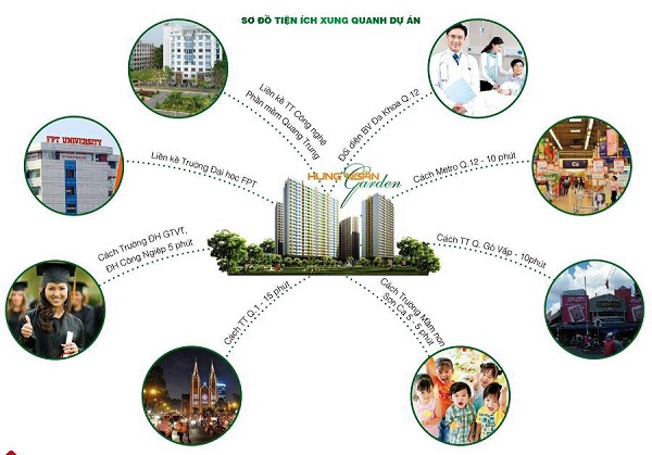 tien-ich-ngoai-khu-noi-bat-cua-hung-ngan-garden