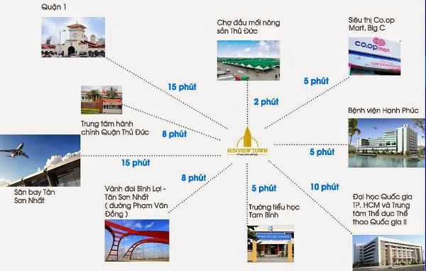 Tiện ích ngoại khu hấp dẫn từ Sunview Town